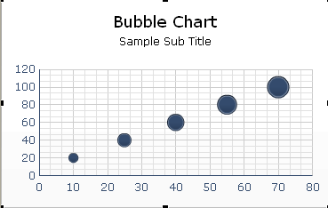 Bubble Chart